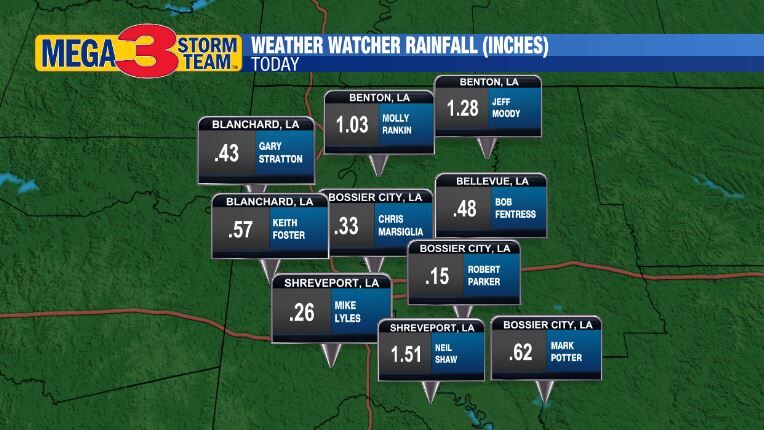 Metro Shreveport / Bossier City Weather Watcher Rain Reports